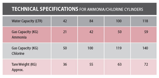 ammonia chlorine 03